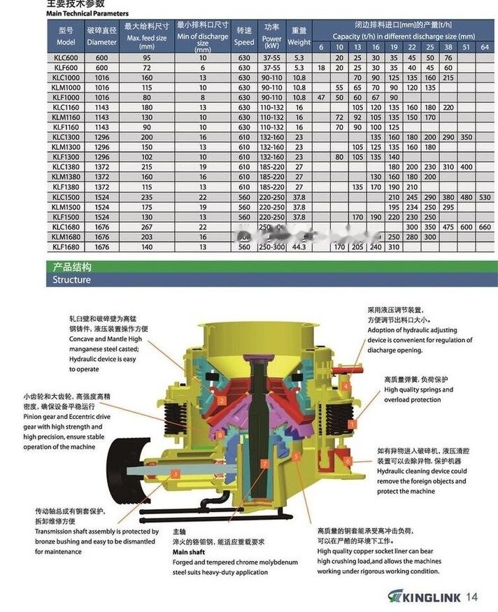 Britador de cone novo Kinglink 3Feet Cone Crusher KLF1000 | 100TPH: foto 13