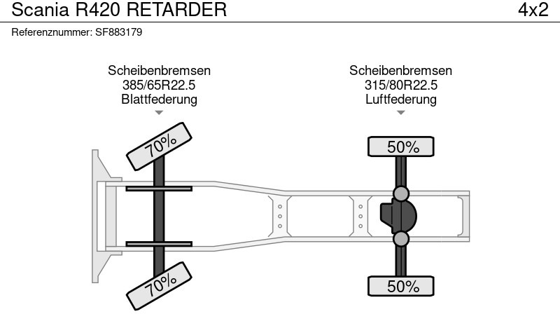 Tractor Scania R420 RETARDER: foto 13